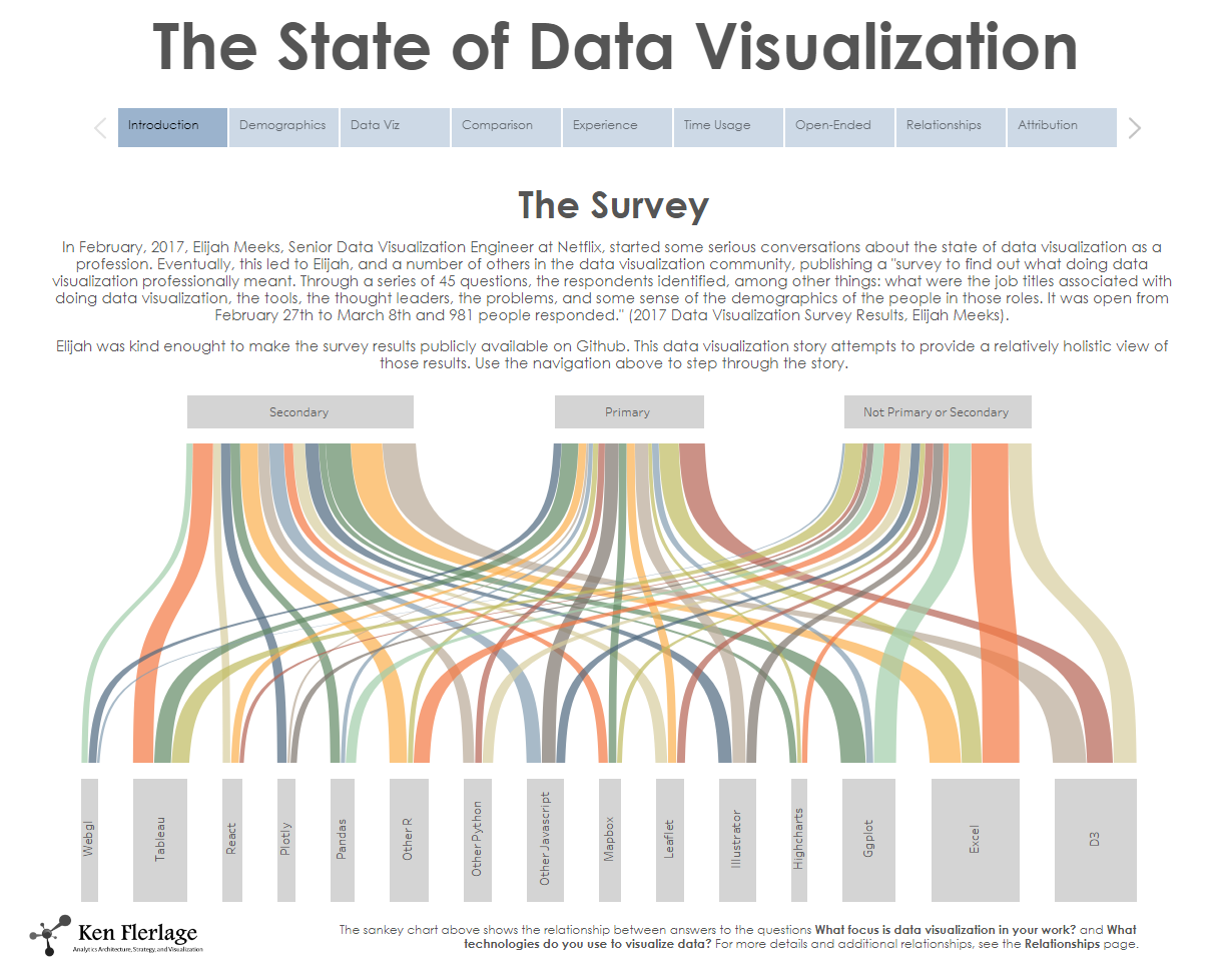 click data visualization